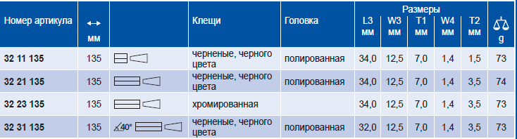 Плоскогубцы для регулировки KNIPEX